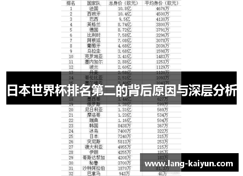 日本世界杯排名第二的背后原因与深层分析
