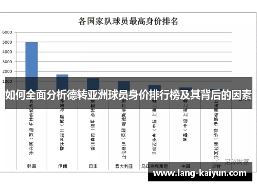如何全面分析德转亚洲球员身价排行榜及其背后的因素