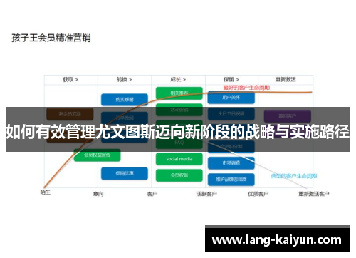 如何有效管理尤文图斯迈向新阶段的战略与实施路径