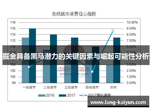 掘金具备黑马潜力的关键因素与崛起可能性分析
