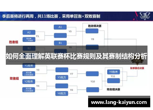 如何全面理解英联赛杯比赛规则及其赛制结构分析