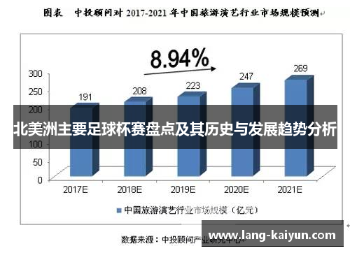 北美洲主要足球杯赛盘点及其历史与发展趋势分析