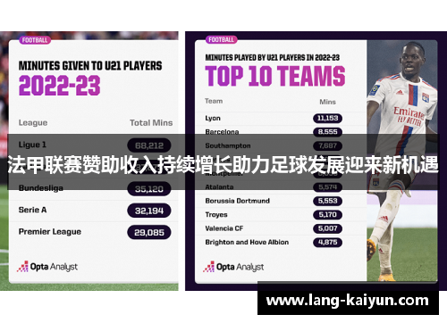 法甲联赛赞助收入持续增长助力足球发展迎来新机遇