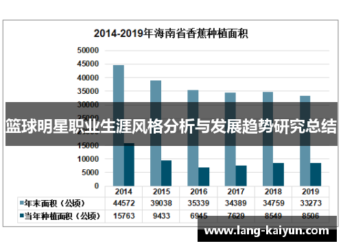 篮球明星职业生涯风格分析与发展趋势研究总结