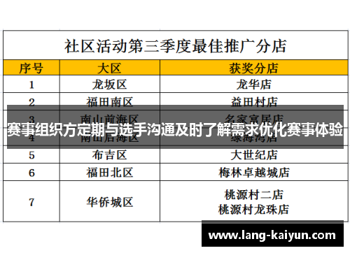 赛事组织方定期与选手沟通及时了解需求优化赛事体验