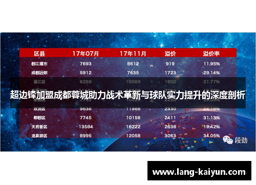 超边锋加盟成都蓉城助力战术革新与球队实力提升的深度剖析