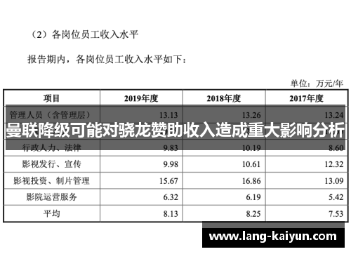 曼联降级可能对骁龙赞助收入造成重大影响分析 曼联降级可能对骁龙赞助收入造成重大影响分析