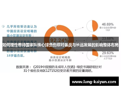 如何理性看待国家队核心球员伤停对备战与长远发展的影响整体布局 如何理性看待国家队核心球员伤停对备战与长远发展的影响整体布局