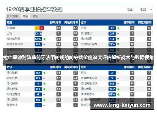 拉什福德对阵葡萄牙法甲防线的防守端价值深度评估解析战术与数据视角
