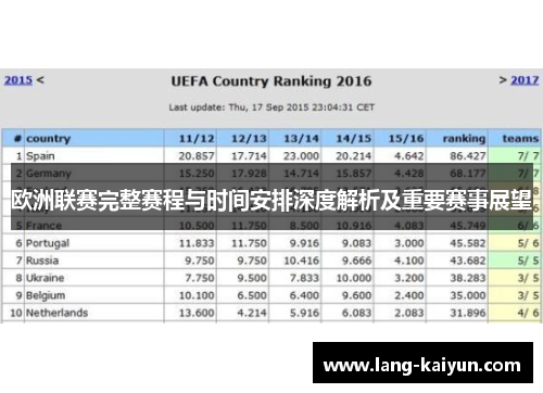 欧洲联赛完整赛程与时间安排深度解析及重要赛事展望 欧洲联赛完整赛程与时间安排深度解析及重要赛事展望